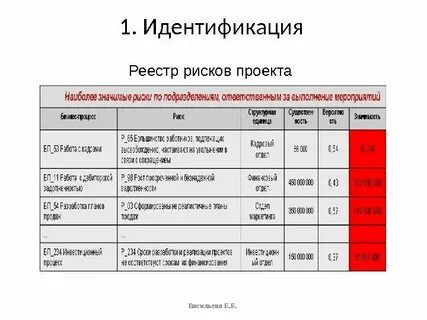20 рисков проекта