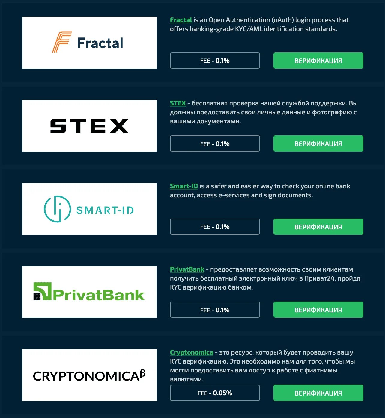 Kyc 2. Kyc верификация. dmarket kyc. kyc проверка. как проходить kyc.