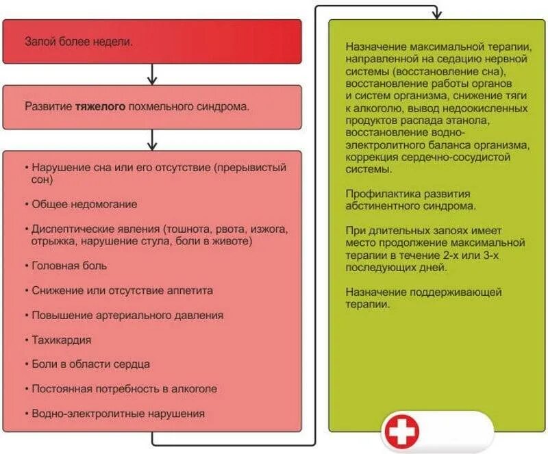 Как быстро вывести человека из запоя. Схема вывода из запоя. Вывод из запоя препараты схема. Выход из запоя в домашних. Выйти из запоя в домашних условиях.