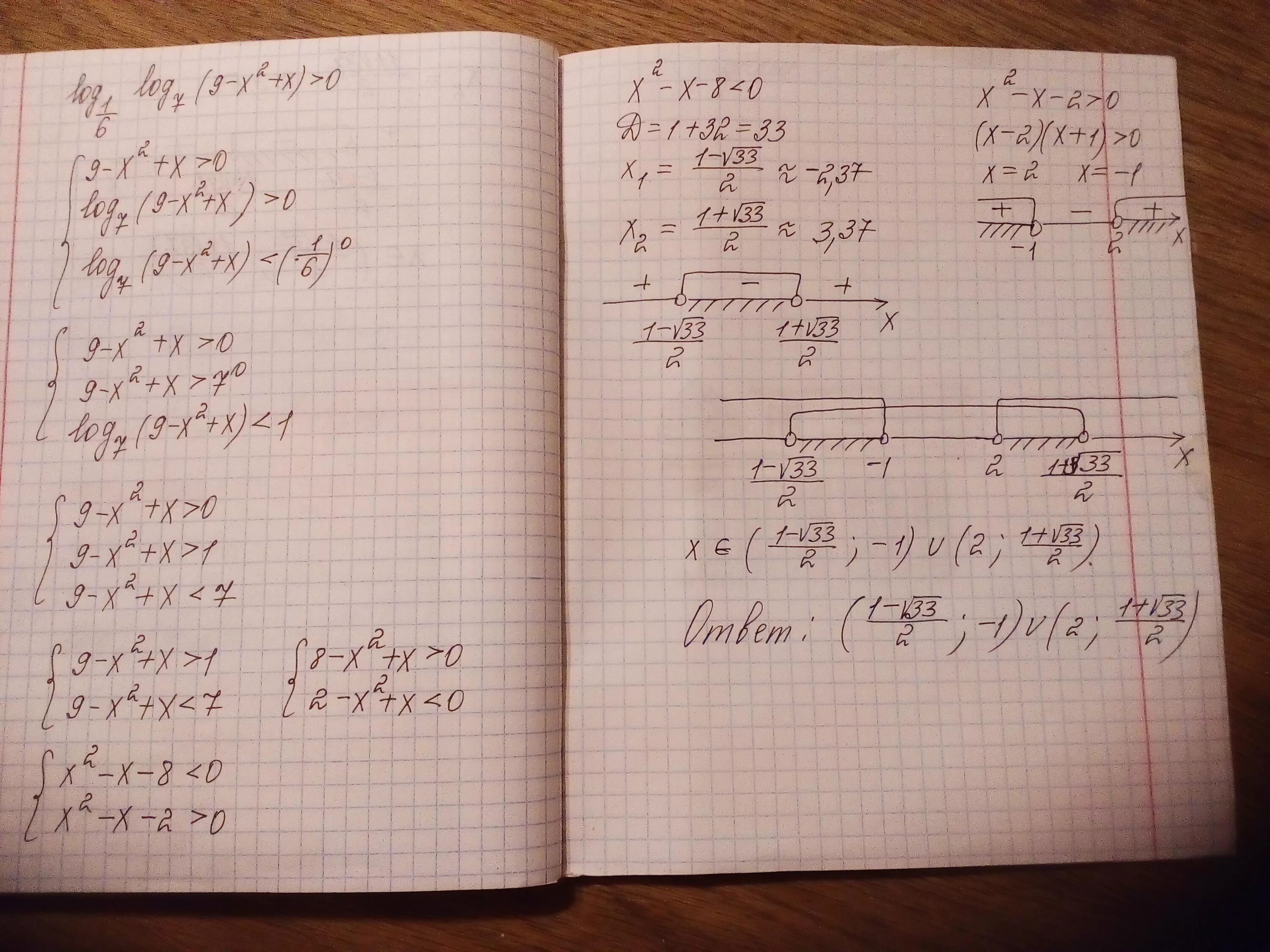 X 6 log 2 x y. Log6 1. Log1/6(0,5+x)=-1. Log 1/6 6. Log1/6(3-x)>-1.