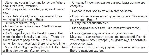 Диалог бронирования на английском. Диалог на английском языке. Составьте диалог на английском языке. Примеры диалогов на английском. Диалог на английском с переводом.