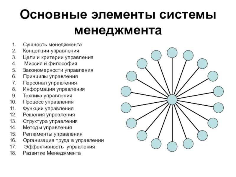 Главный элемент составляющий. Основные элементы системы менеджмента. Основные элементы управления в менеджменте. Элементы системы менеджмента предприятия. Базовые элементы системы менеджмента.