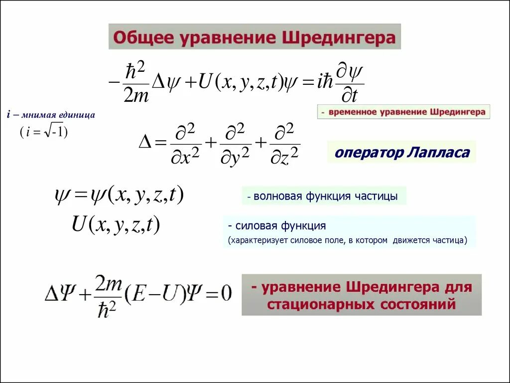 Собственные значения уравнения шредингера. Уравнение шредингера. волновое уравнение шредингера. общее временное уравнение шредингера. волновая функция уравнение шредингера.