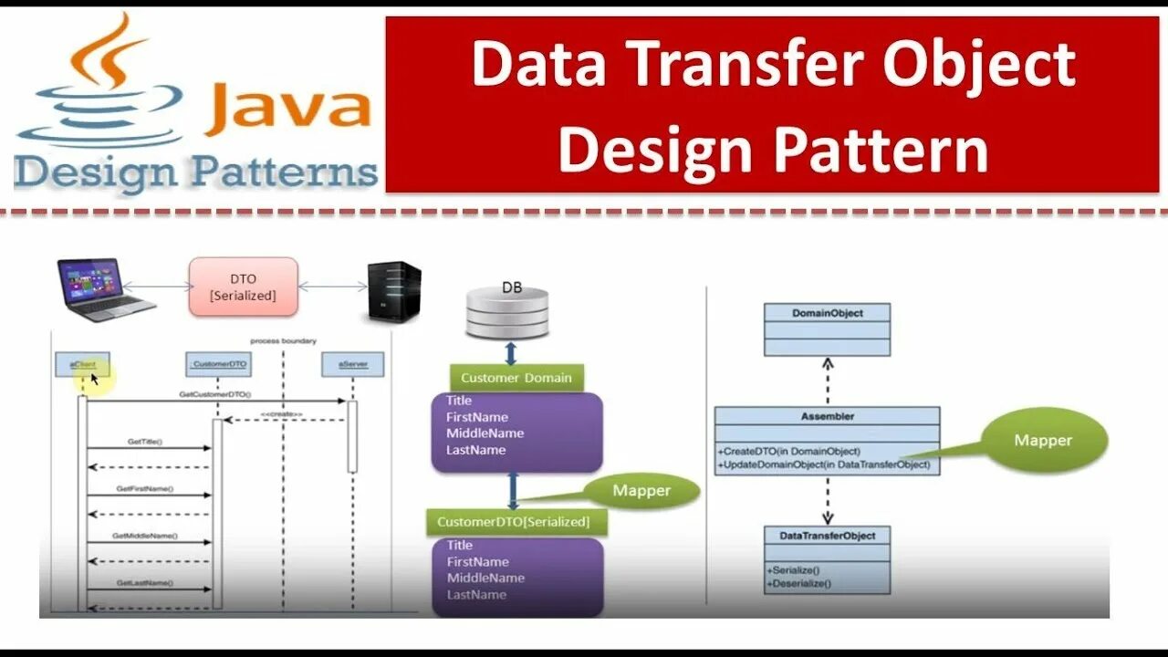 Dto java. Dto. dto слой java. dao dto java.