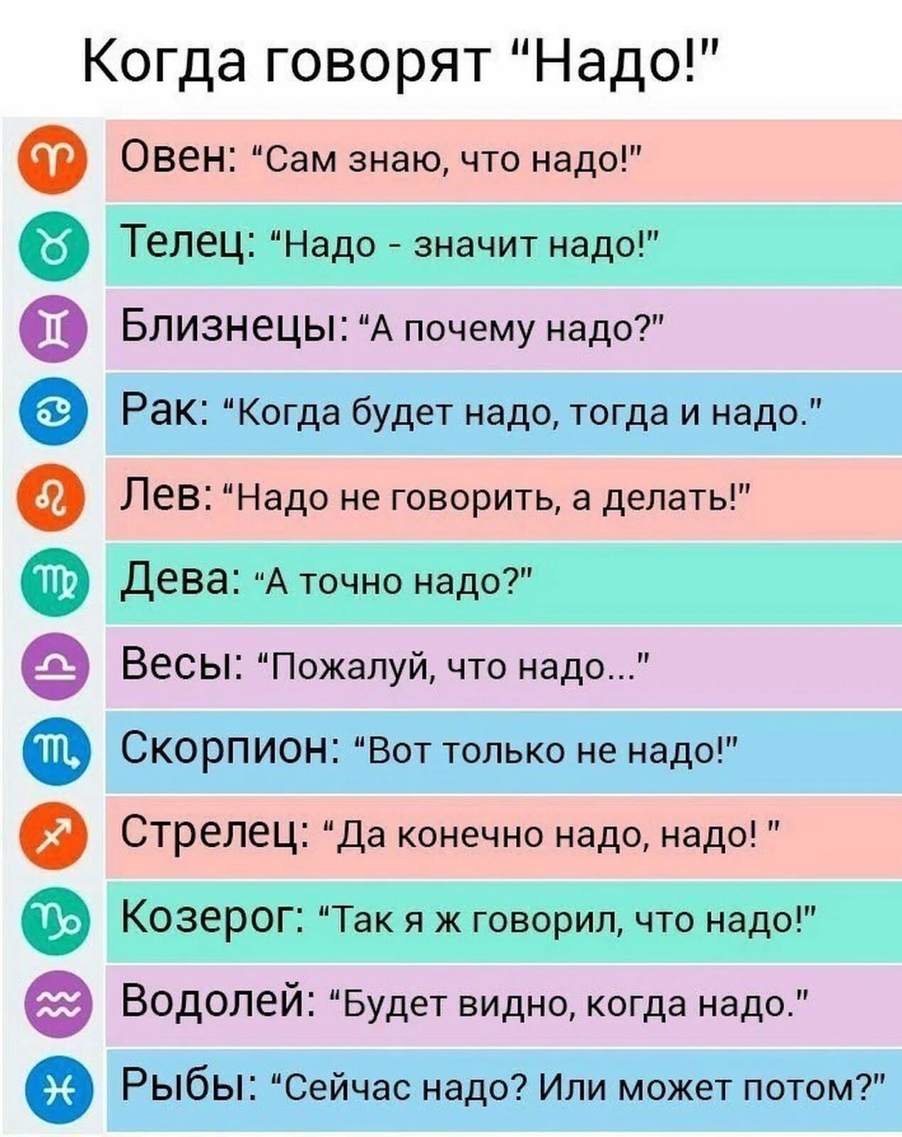 Знаки зодиака надо