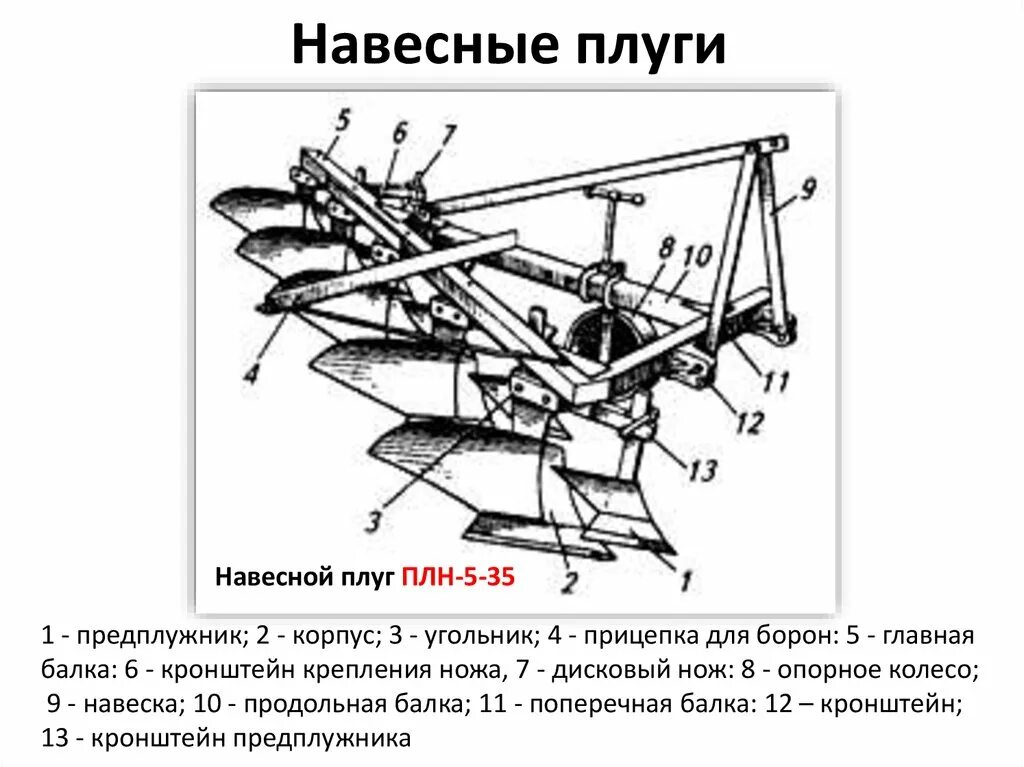 Устройство 3 35. Плуг 4 корпусной оборотный схема. Плуг пятикорпусный навесной ПЛН-5-35 схема. Плуг ПЛН-4-35 чертеж. Устройство плуга ПЛН-3-35 схема.