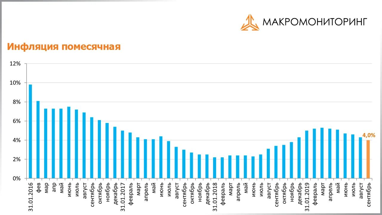 Инфляция за 8 лет. Инфляция за 8 лет