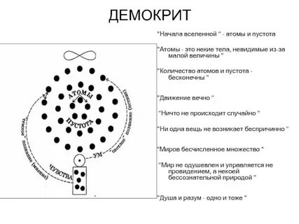 Атом пуст