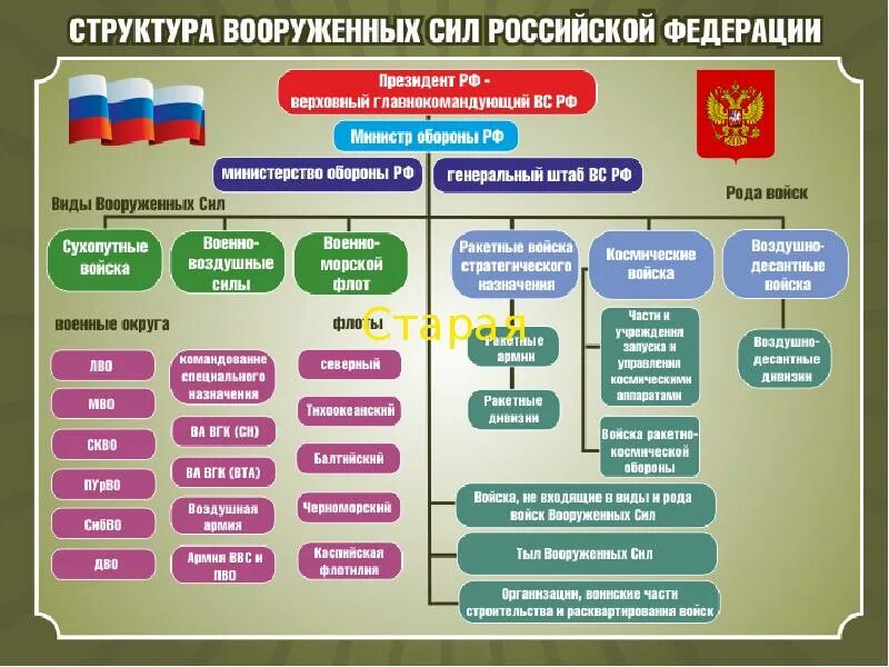 Подразделение состоит из