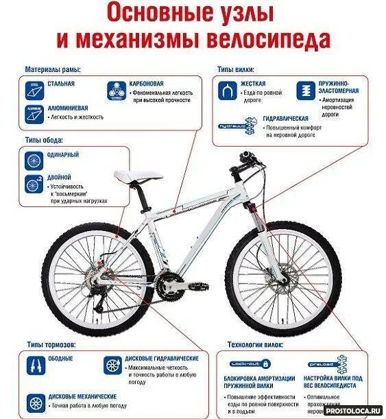 Какое оборудование должно быть на велосипеде