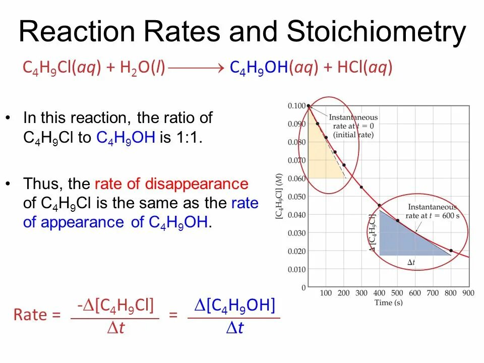 Two rates. Rate of Reaction. Stoichiometry of Chemical Reactions. Stoichiometry ratio. Graph rate of Reaction.