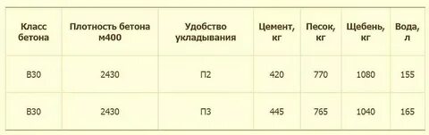 Плотность перевод в кг м3