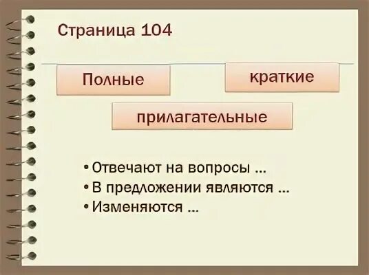 Вопросы полных прилагательных