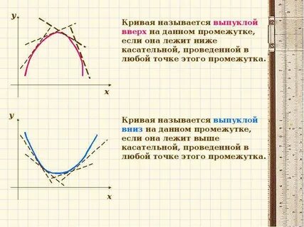 Вогнутая кривая
