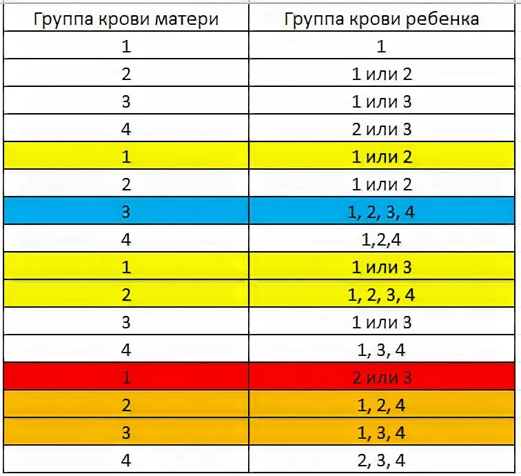 Конфликт группы крови. Конфликт по группе крови. Конфликтные группы крови. Вероятность конфликта по группе крови. Конфликт по группе крови матери