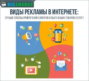 Виды интернет рекламы
