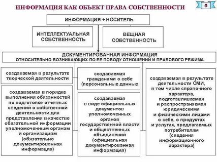 Собственность и государственная власть