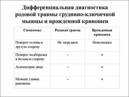 Диагностика родов