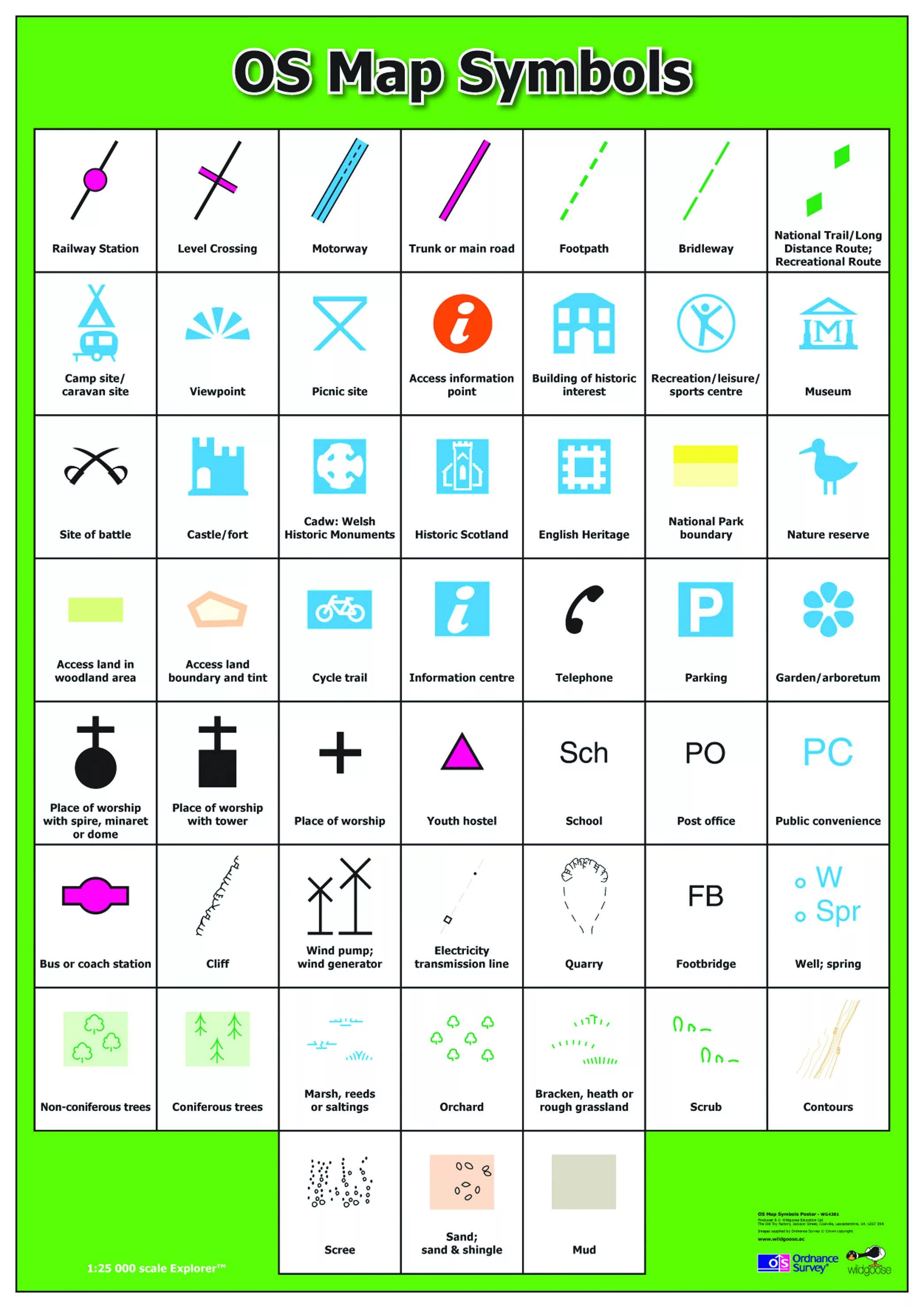 Map symbols. Glyphs карта. Map symbols and Road features. Symbols on the Map.