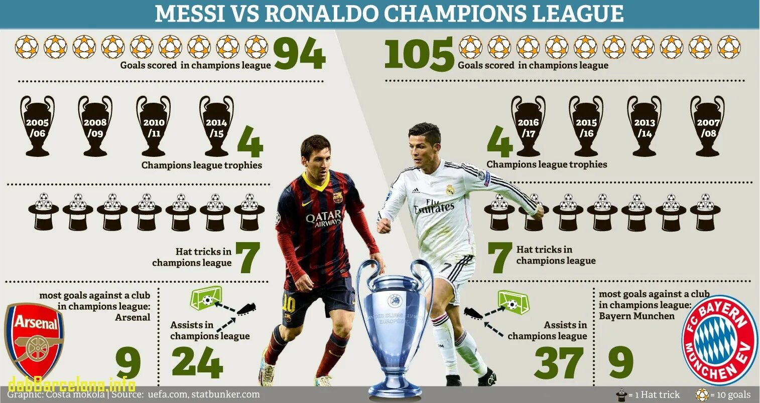 Титулы роналду. Титул роналду. Криштиану роналду и его трофеи. Награды кристиано роналдо. Награды кристиано роналдо.