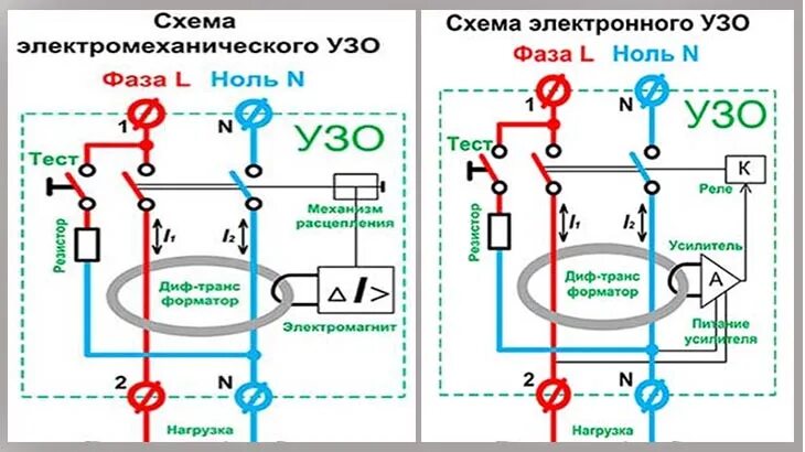 Чем отличается узо от диф автомата. Диф узо автомат разница. узо автомат и дифавтомат разница. схема электромеханического узо и электронного. различие между узо и дифференциальным автоматом.