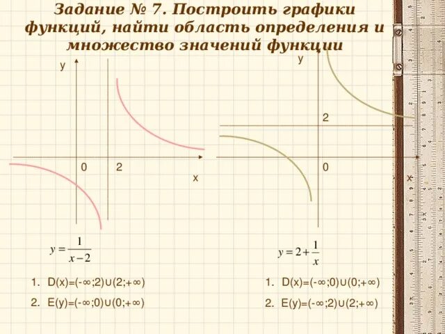 Задания на графики функций 8 класс. Область определения функции графически. Задачи на область определения функции. Презентация простейшие функции, графики. Как определить область определения без построения Графика.