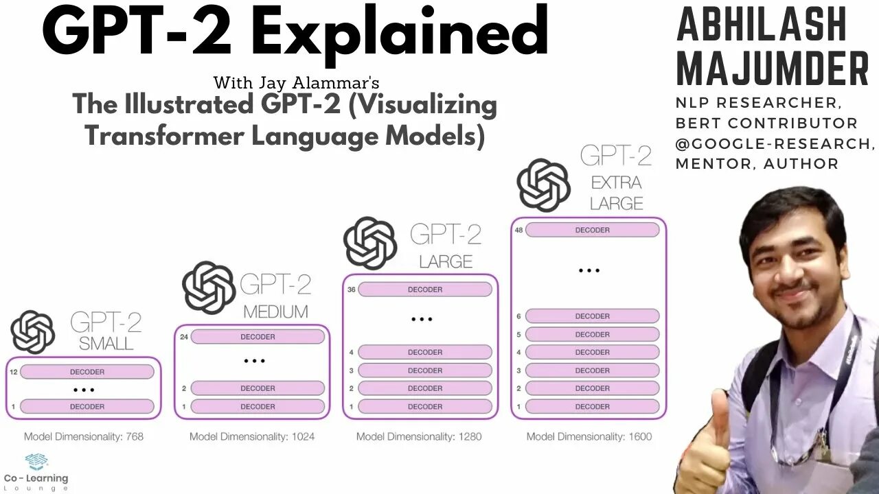 Generative pre-trained Transformer. GPT-3 (generative pretrained Transformer 3). GPT (generative pre-trained Transformer) компании OPENAI. Generative pre-trained Transformer или GPT. Pre trained transformer