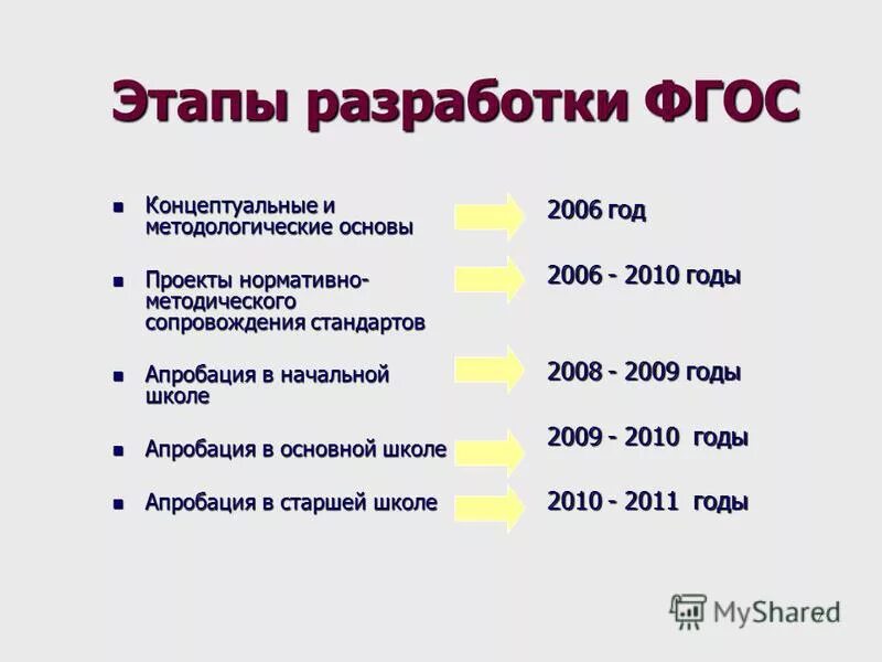когда введен фгос дошкольного образования. этапы разработки фгос. порядок разработки фгос. этапы разработки учебной программы. разработка фгос.