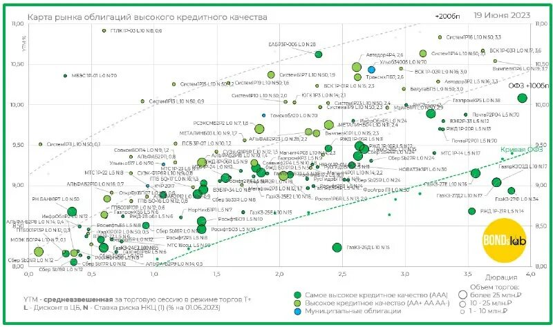 Ооо сфо втб ркс новости компании на 17. Проценты по офз. Ркс 1 01 облигация сфо. Фьючерсы мосбиржа. Ркс 1 01 облигация сфо.