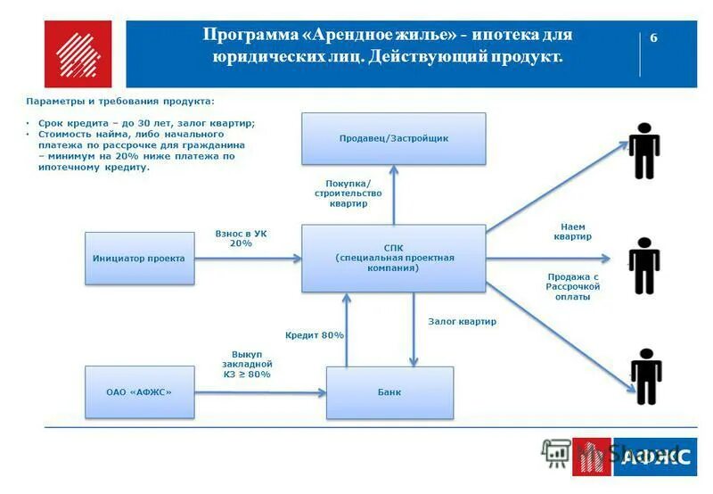 Приложения для аренды жилья