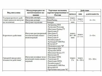 Международное торговое название