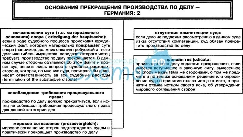 Прекращение производства по делу сроки. Основания прекращения производства по делу. Основания для прекращения производства. Таблица приостановление производства по делу. Административный процесс: прекращение производства.