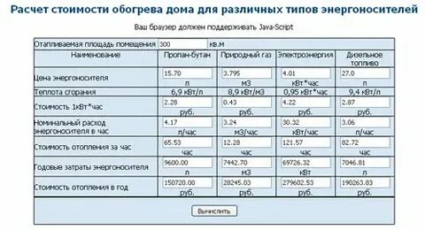 Перевести квт в гигакалории