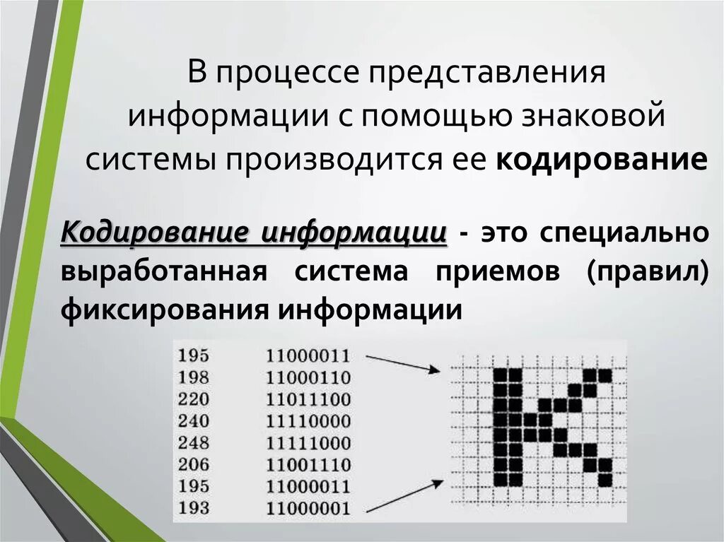 Кодирование информации. Кодирование с помощью знаковых систем. Представление информации, кодирование информации.. Порядок кодирования информации.