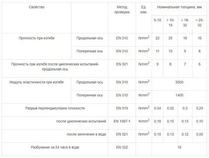 Размер осб стандарт