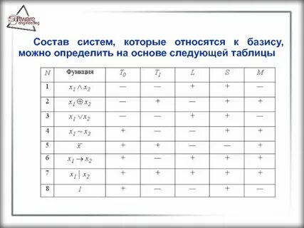 Классы поста булевых функций