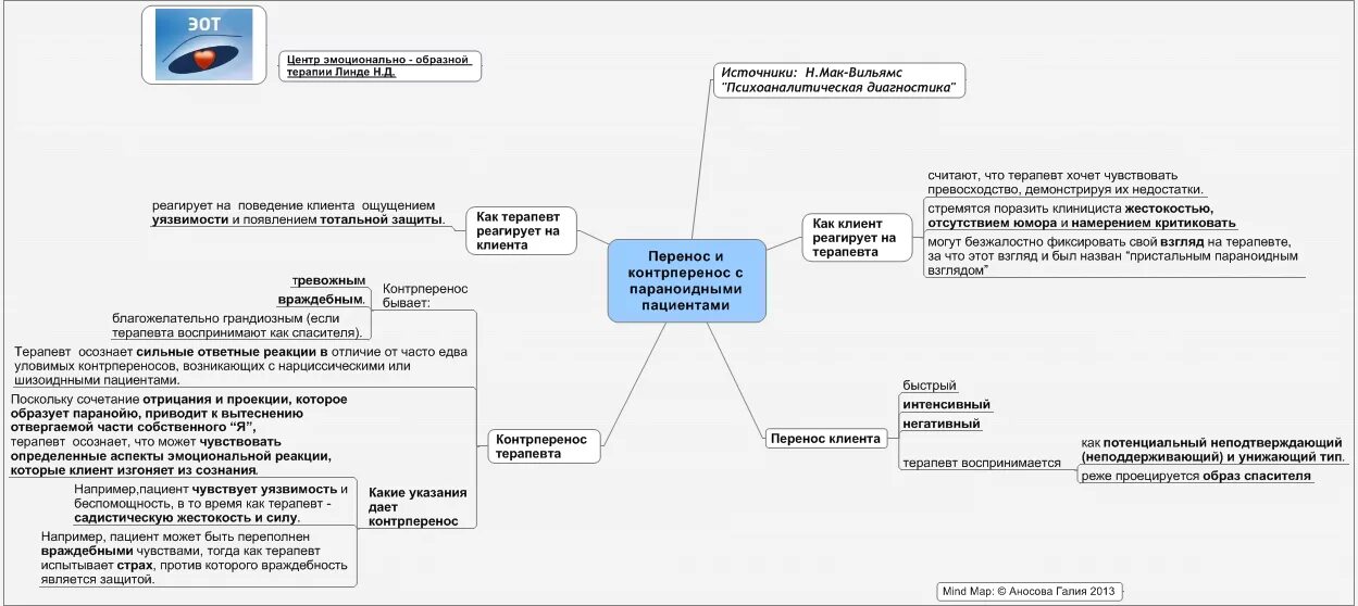 Description ru укажите группу переноса en loginperenosgroup. Тип организации характера Мак Вильямс. Уровни организации личности по Мак Вильямс. Перенос и контрперенос.