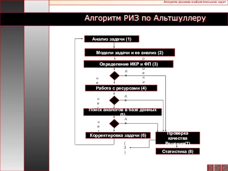 Алгоритм решающий задачу. Алгоритмы решения проблем триз. алгоритм решения триз задач. ариз алгоритм решения изобретательских задач. триз ариз алгоритм решения изобретательских задач.