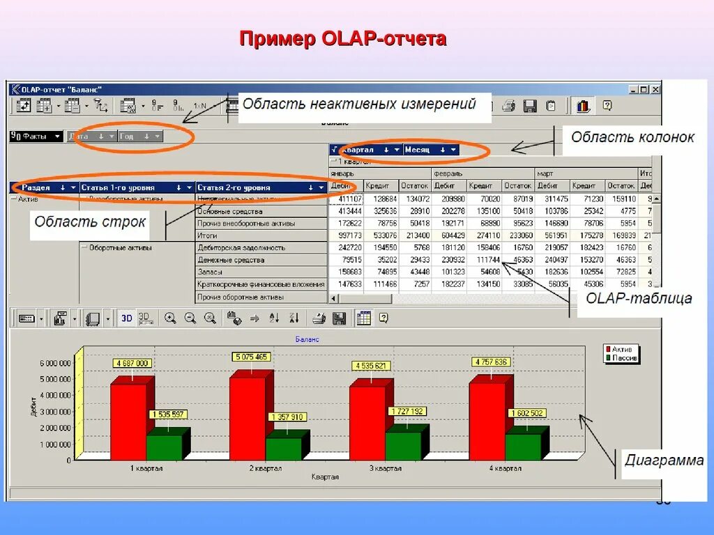 Пример 36 1. OLAP-отчетность. OLAP технологии. Олап отчет. OLAP примеры.