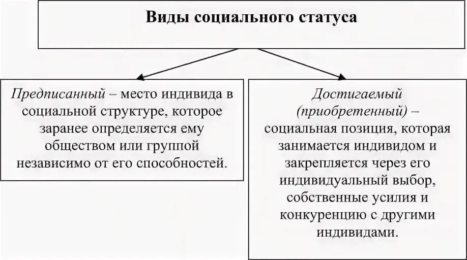 Независимо от социального статуса