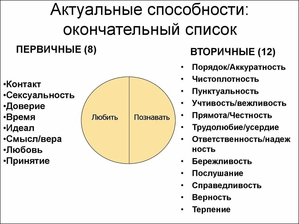 Навыки и умения список