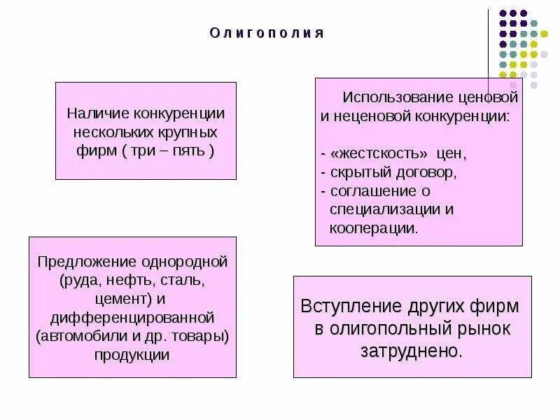 Неценовая конкуренция: что это такое и зачем она нужна бизнесу, какие виды сущес
