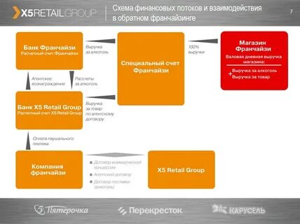 Сколько уровней в х5 клуб