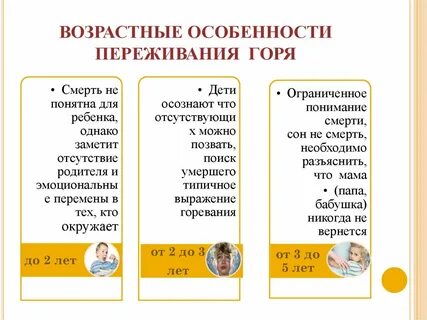 Предельные переживания