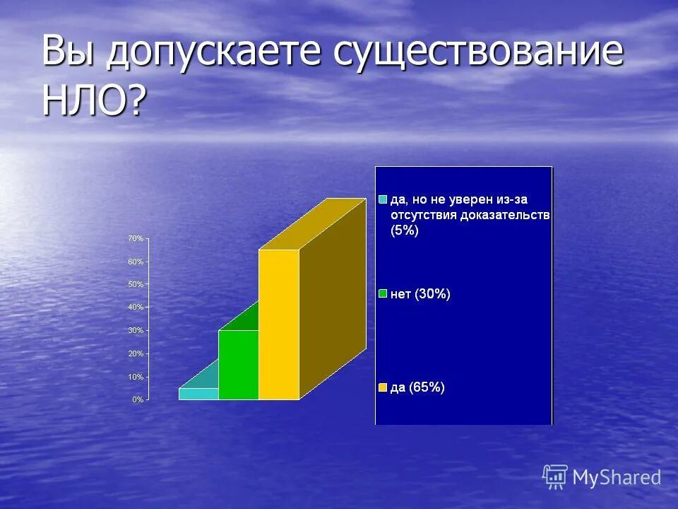 существование допустить