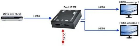 Как подсоединить hdmi к ноутбуку