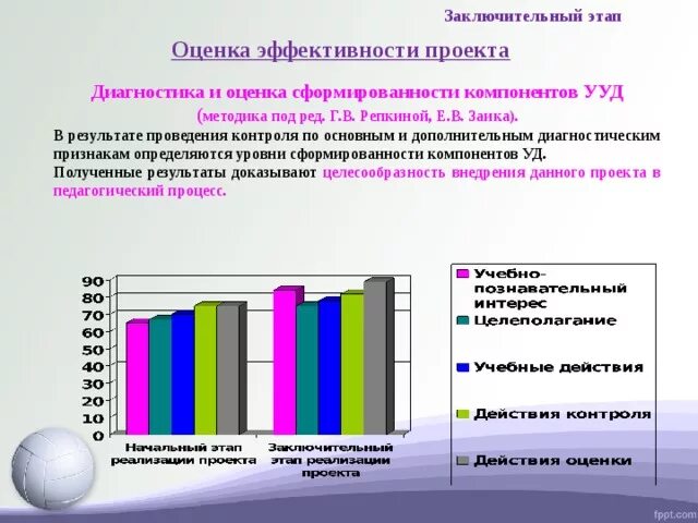 Оценка уровня сформированности. Диагностика уровня сформированности компонентов деятельности. методики диагностики сформированности учебной деятельности.. уровни сформированности компонентов учебной деятельности. репкина заика оценка уровня сформированности учебной деятельности.