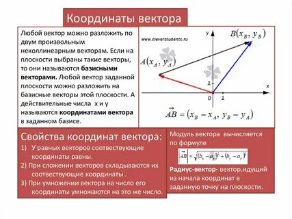 На плоскости вектор можно разложить