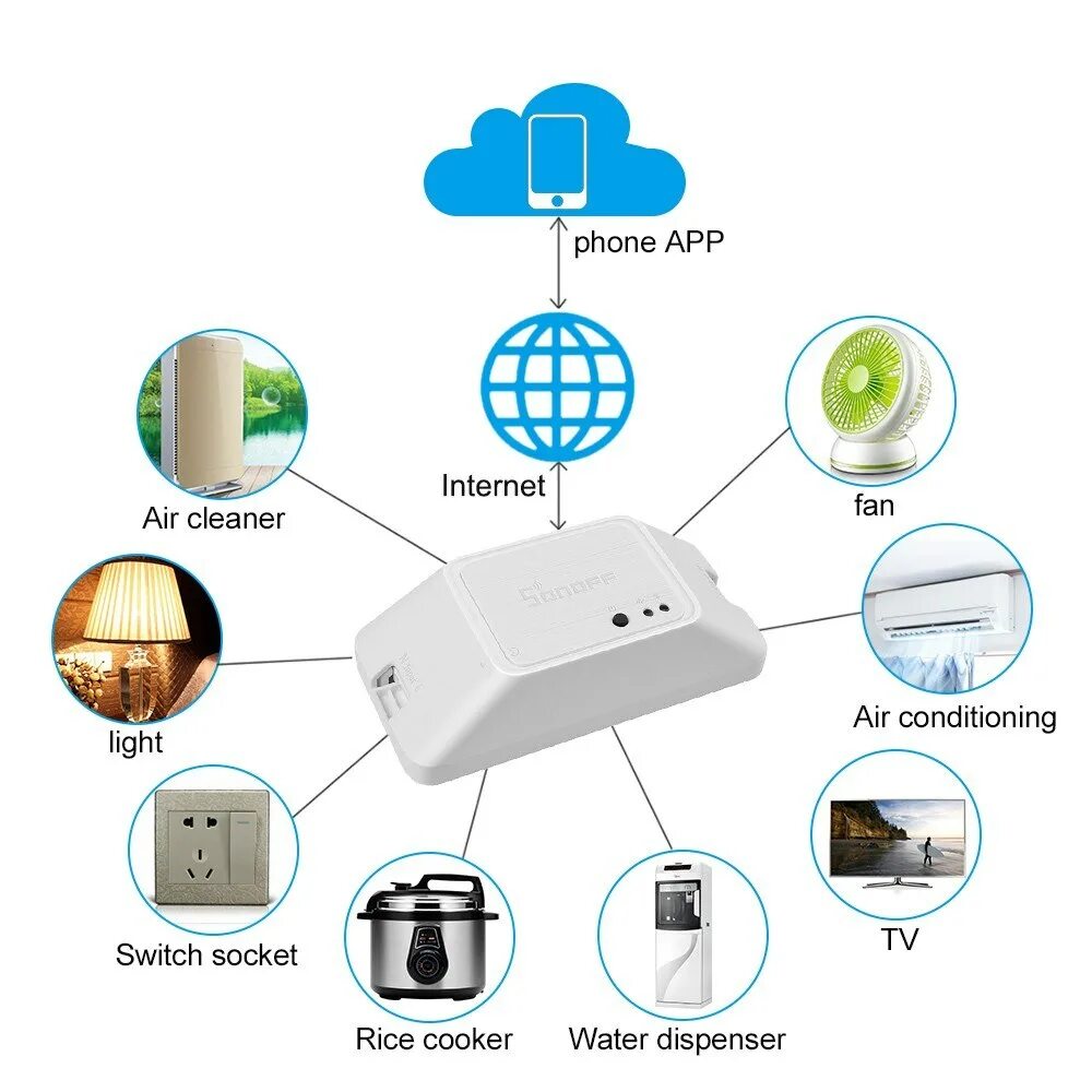 Sonoff ZIGBEE шлюз. ZIGBEE Smart Switch схема подключения 3 выключателей. Sonoff Mini ZIGBEE плата. Mini ZIGBEE Switch. Умный дом zigbee алиса