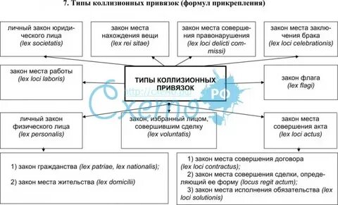 Коллизионные привязки